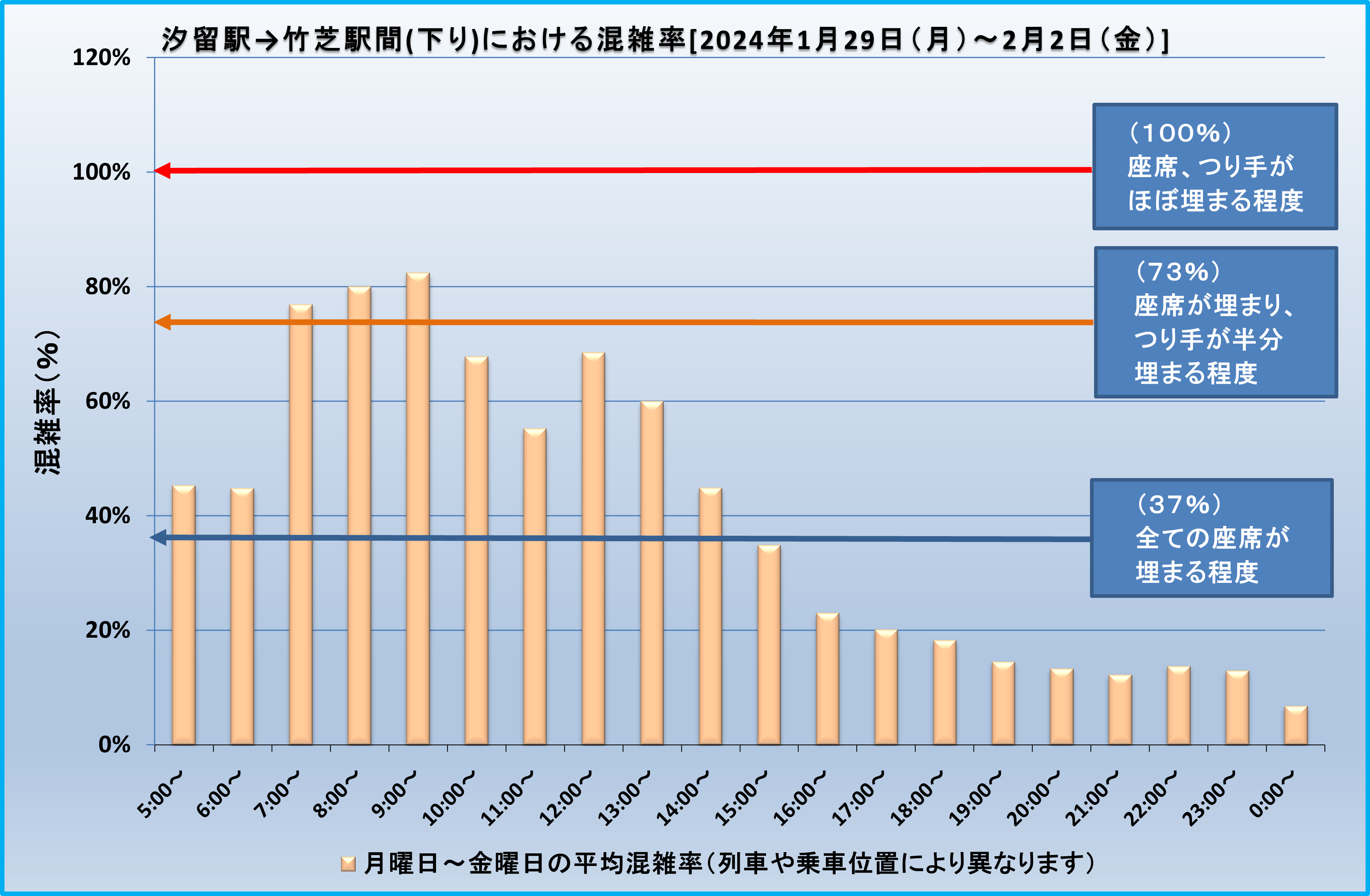 乗車効率(汐留―竹芝)20240129-20240202.png