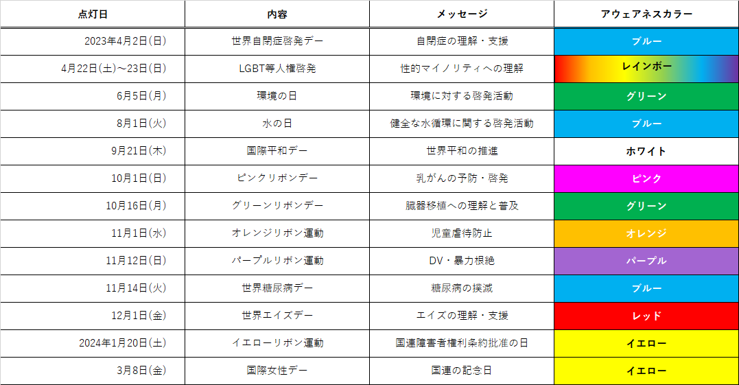 2023年度　アウェアネスカラー ライトアップスケジュール.png