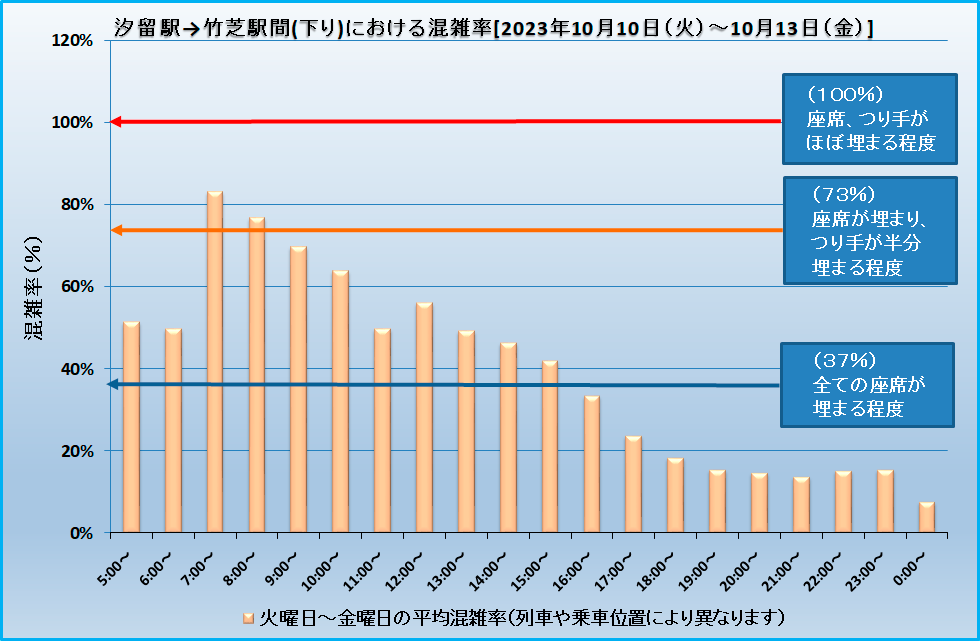 乗車効率(汐留―竹芝)(20231010-20231013).png