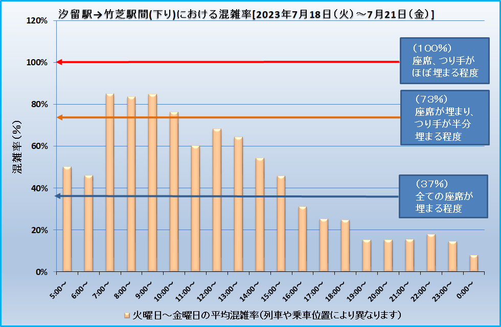 乗車効率(汐留―竹芝)20230718-20230721.png