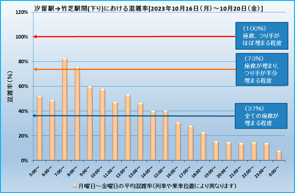 乗車効率(汐留―竹芝)(20231016-20231020).png